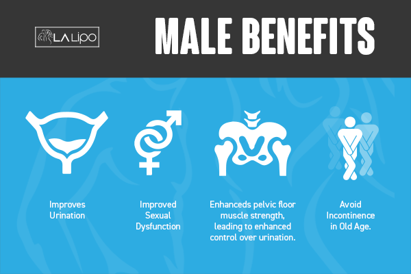 Incontinence treatment Brighton benefits for men!