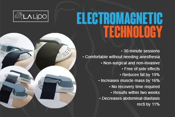 Graphic to show bullet points of how LA-EMS Body Sculpting Brighton treatment works