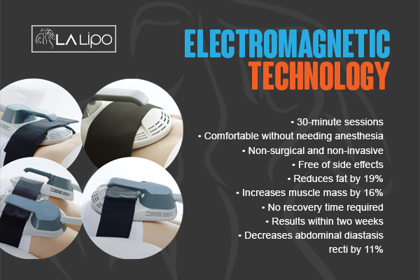 Benefits of LA-EMS Body Sculpting Treatment Brighton